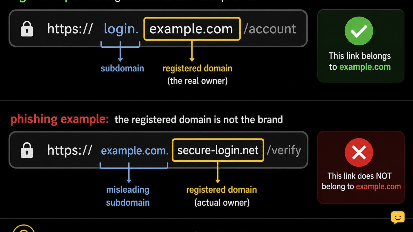 URL with the registered domain highlighted separately from a misleading subdomain