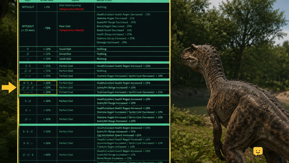 The Isle Evrima dinosaur view with the diet nutrient display highlighted