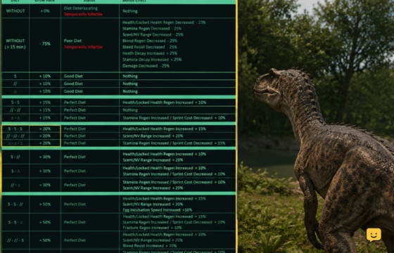 The Isle Evrima dinosaur view with the diet nutrient display highlighted